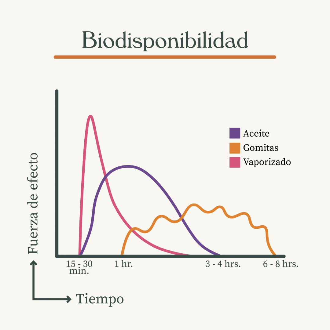 Gotas de CBD Menta 1000mg (30ml)